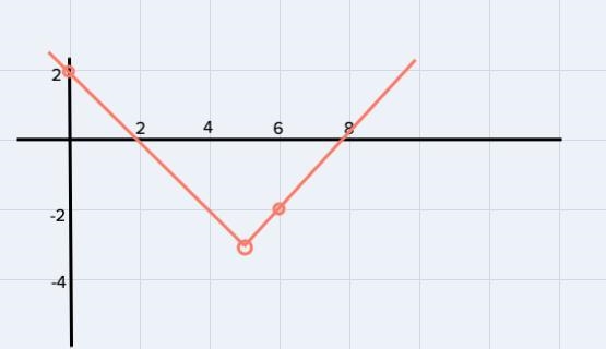 6. Graph 3x - 2y = -4 7. Graph y = [x - 51 - 3 5 --example-2