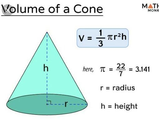 What is the FORMULA for the VOLUME of a CONE?-example-1