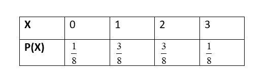 Compute the probability distribution of getting a head when three coins are tossed-example-1