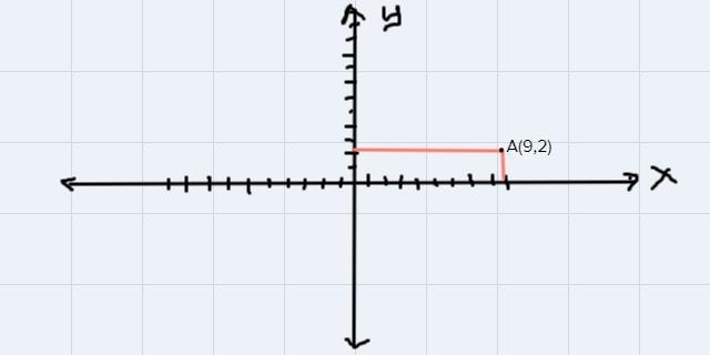 12. Given.4(9.2), B(-1,y), C(-5, 16),and D(-8. 11), find the value ofy so that ABCD-example-1