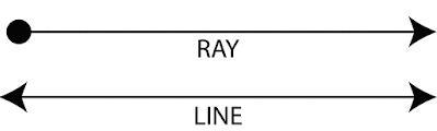 Can two rays be put together to form a line-example-1