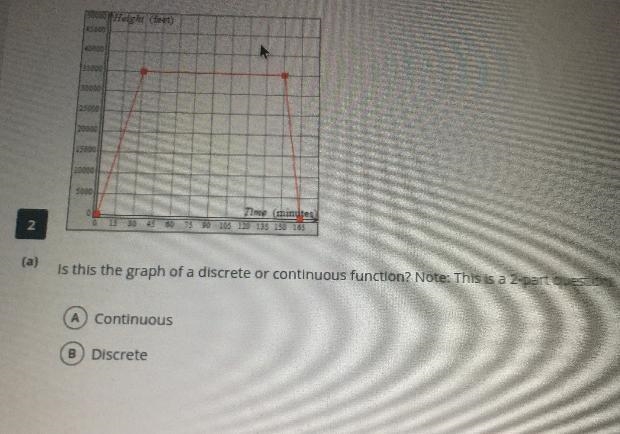 Is this the graph of a discrete or fiction?-example-1