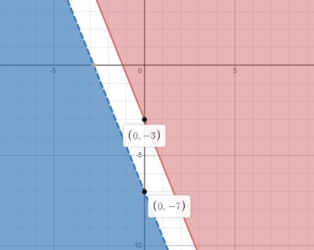 y²52x 32-81) Intro-484-8Y4 8XWhich linear equality will not have a shared solutionset-example-1