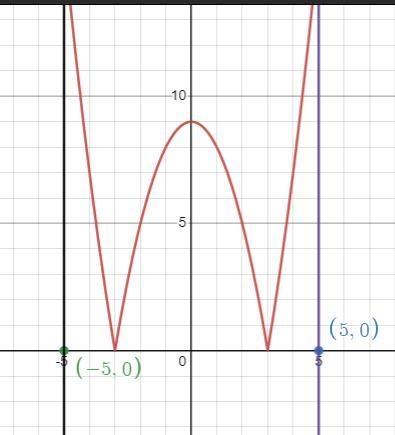 Calculus ! please help and if u cannot reject me quick many have-example-1