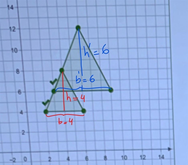 Graph triangle DEF with vertices D(2,4) E(6,4) and F(4,8) and it’s image after a dilation-example-1