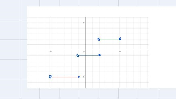 Graph this steph function on the coordinate grid please help I don’t understand!-example-1