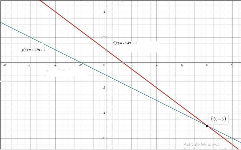 3 = X + 1 S f(x) 1 g(x) = 10-1 2 F -2 2 2 6 -2 -4 -6 -8 Clear All Draw: For what value-example-1