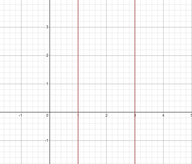 Find the vertex of x^2-4x+3=0. Is the vertex a minimum or maximum. Explain. You must-example-1