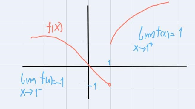 What does the + and the - mean next to the 1 in x->1? whats the difference between-example-2