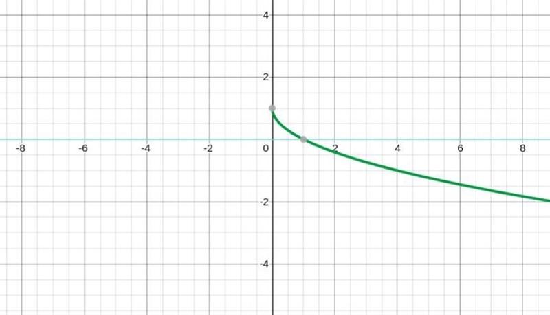 This is algebra 2 ( function graphs) I’m usually okay with math but I been I of school-example-2