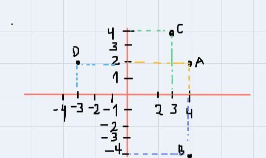 Ms. Juhal was sketching out a new garden design. One of the designs had the instructions-example-2