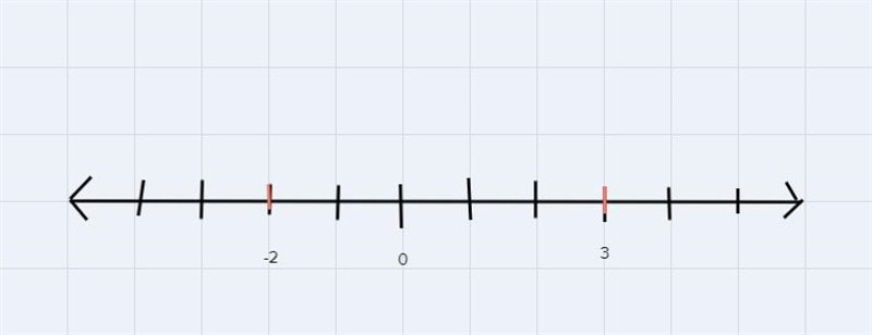 agrecks3. (a) Represent each pair of numbers on a number line and write down their-example-1