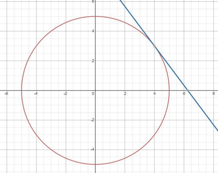 Find the point of intersection of the given circle and the line. x2 + y2 = 25 and-example-1