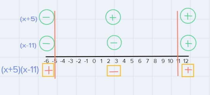 1. Find domain of the function, = ln(2 − 6 − 55).-example-5