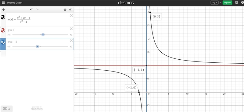 For the following exercise, find the horizontal intercepts, the vertical intercept-example-2