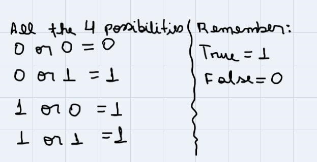 Construct a truth table for the given statement.~p v q-example-2