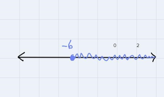 List two possible solution for the following Inequivalent shown below-example-1