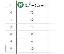 Using the drawing tools to form the correct answer on the graph draw the solution-example-1