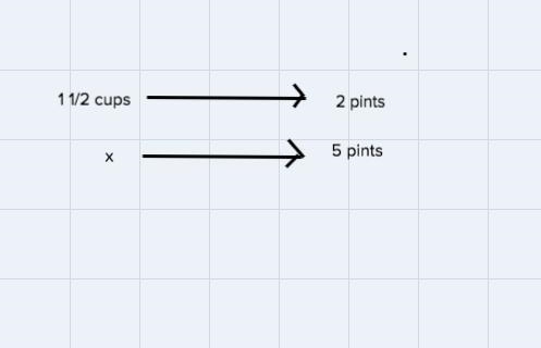 If Cindy uses 1 1 half cups of sugar to make 2 pints of Kool-aid, how much sugar would-example-3