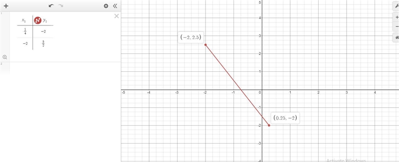 How do I graph (1/4, -2) and (-2,5/2)-example-1