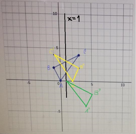 Lets reverse the order1)Then reflect the translated triangle over the x=1 (this is-example-2