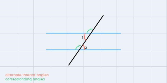 The lines shown below are parallel.What is the value of x?-example-1