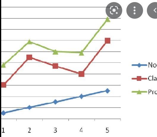 Alice wants to create a visualization of some data she has collected. She wants to-example-4