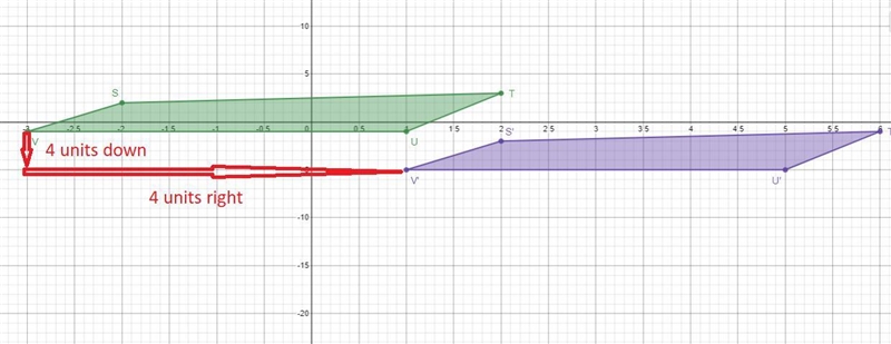 The vertices of figure STUV have coordinates S(−2, 2), T(2, 3), U(1, −1), and V(−3, −1).The-example-2