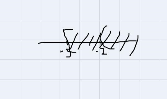 (x + 5)--------->=0(x + 2)The solution is:O x>-5 or x>-2.X<-5 or x&gt-example-1