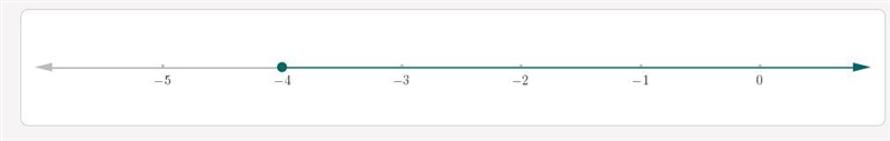 Graph the solution set of the inequality and write it in interval notation-example-1