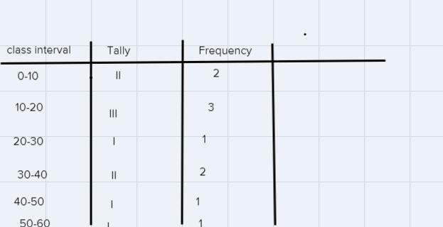 Sara’s dogsMorning: 39, 21, 12, 27, 23, 19, 31, 36, 25Afternoon: 15, 51, 8, 16, 43, 34, 27, 11, 8, 39Comparing-example-2