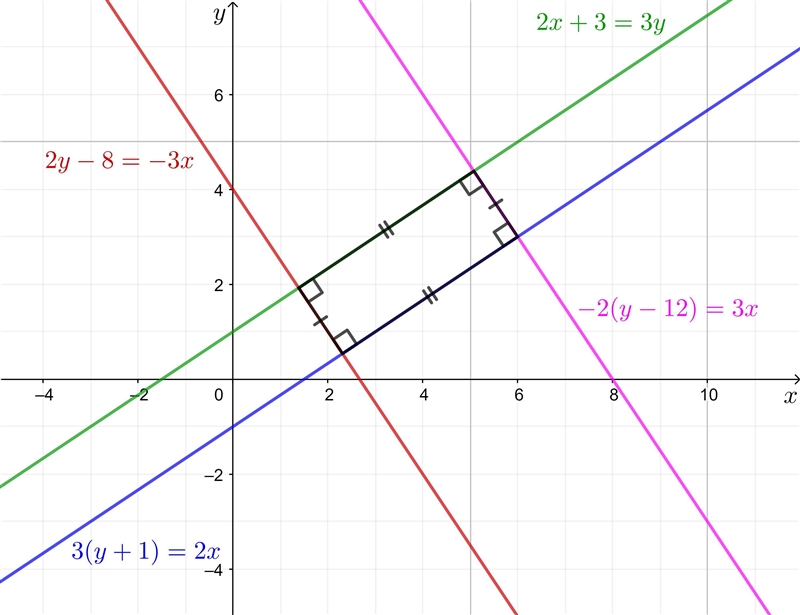 The sidewalks at a park can be modeled by the equations:3(y+1)=2x,2y-8=-3x,2x+3=3y-example-1