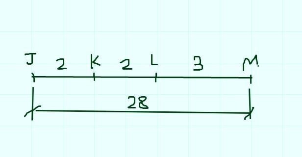 The points J, K, L and M all lie on the same line segment, in that order, such that-example-1