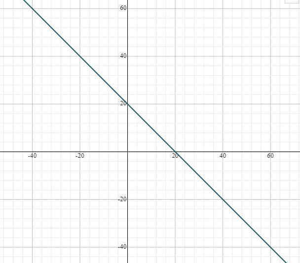 How do you simplify this so you can graph it-example-1