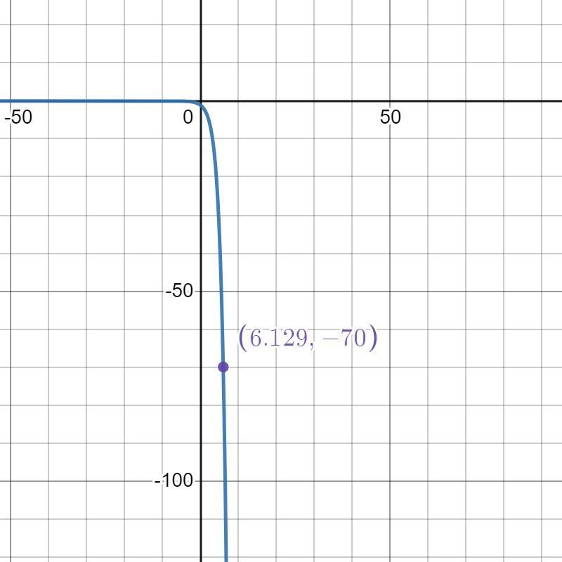 Use a graph calculator to approximate the solution of the equation round to the nearest-example-2