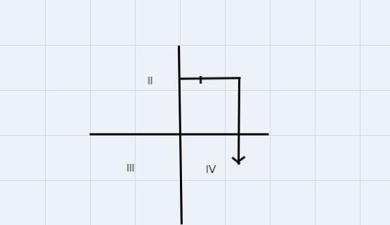 IF THE FIGURE IS ON QUADRANT ONE AND IT ROTATES 90 DEGREES CW, IT WILL LAND INQUADRANT-example-1