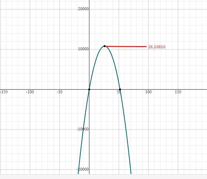 A cannonbathe height of the cannonball after t seconds after it was fired.1) After-example-1