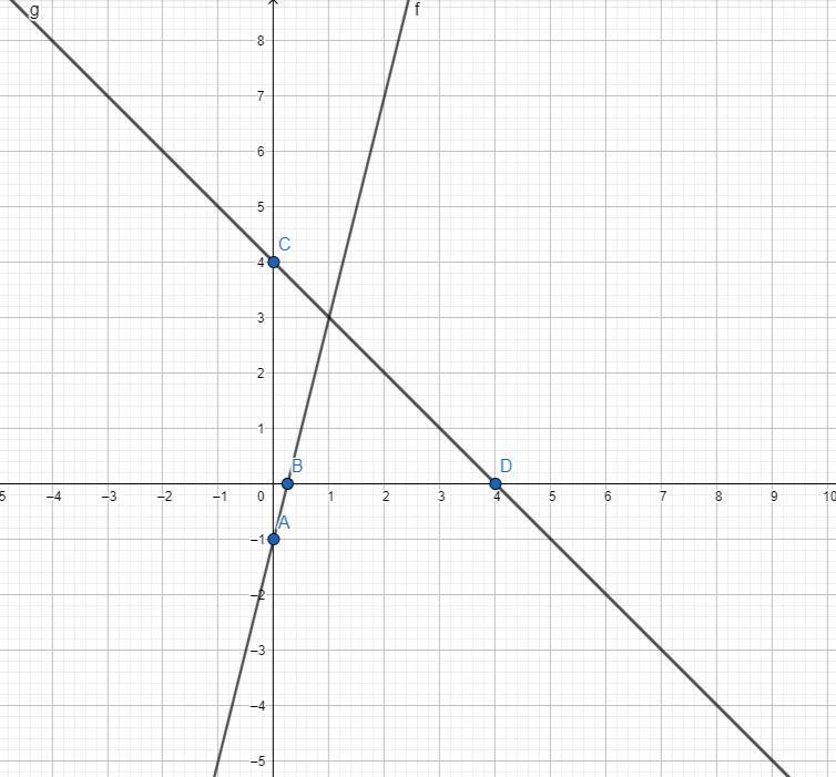 Which graph is the solution to this system y-4x=-1y+x=4-example-1