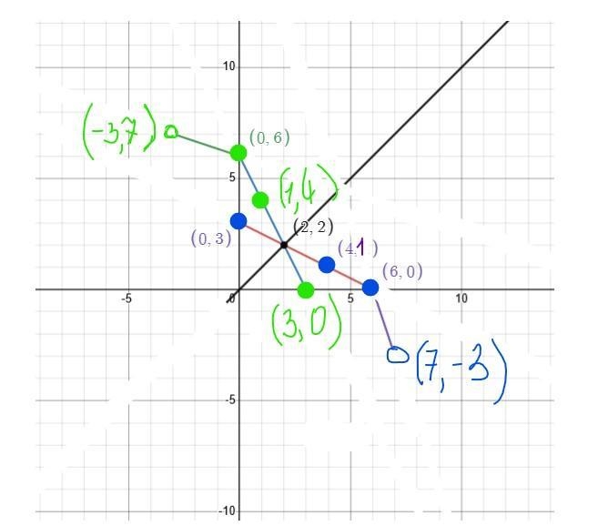 Can someone please help me out-example-2