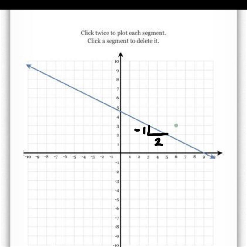 Draw a line representing the "rise" and a line representing the "run-example-1