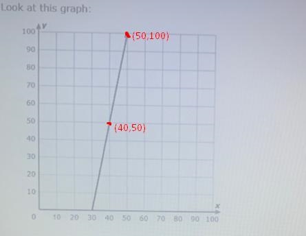 Look at this graph: what is the slope ? Simply your answer and write it as Proper-example-1