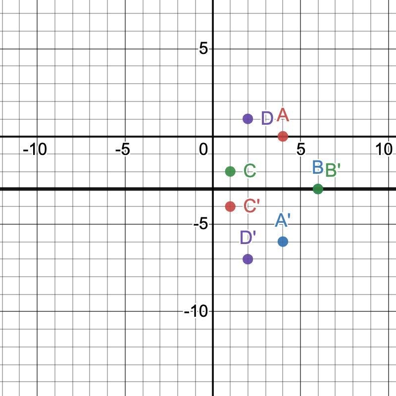 Graph the reflection of the polygon in the given line #8 y=-3-example-1