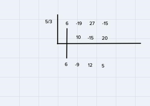 Perform the indicated operations on the following polynomials.Divide: 6x3 + 27x - 19x-example-2