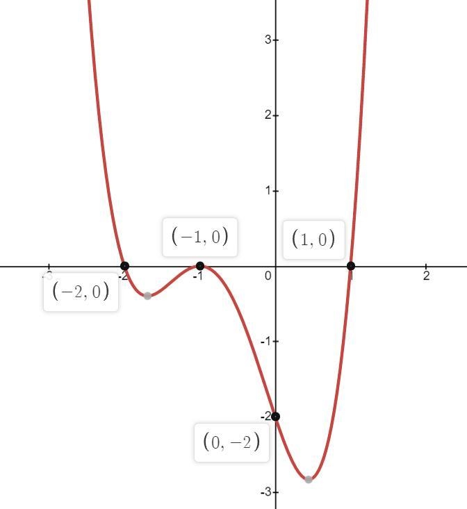 Determining and behavior and intercepts to graph a polynomial function-example-1