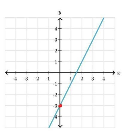 What is the slope of the line?? please help me !!!-example-1