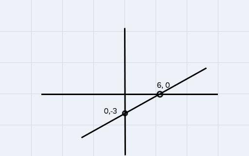 Use intercepts to graph the line described by the equation.-6y =-3x +18-example-1