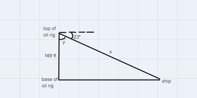 From the top of an offshore oil rig that is 149 ft. above sealevel, the angle of depression-example-1