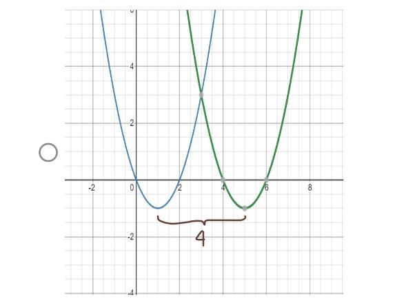 Choose the graph that illustrates both g (x) andg (x+4)-example-1