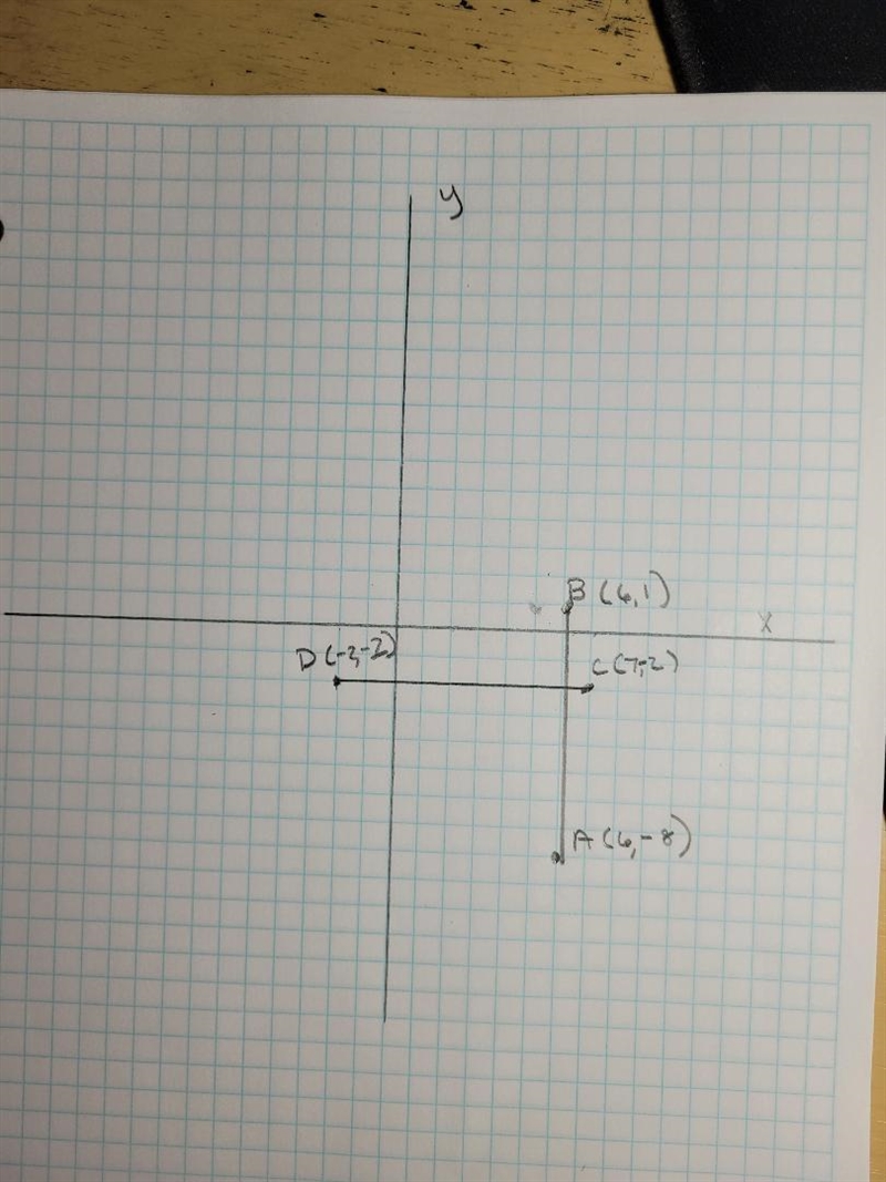 Help!! in the coordinate plane, plot AB and CD given by points A(6,-8), B(6,1), C-example-1