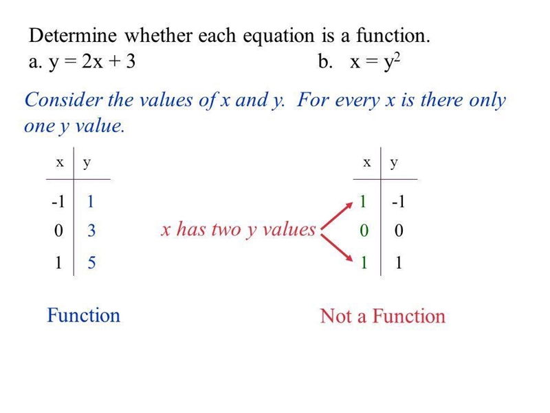 Can someone please help me figure out how to find the steps to determine if its a-example-1